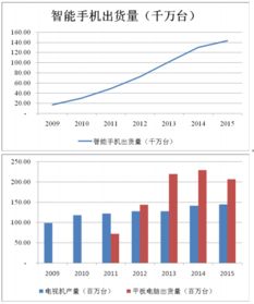 2016年中国光电膜产品市场发展现状分析